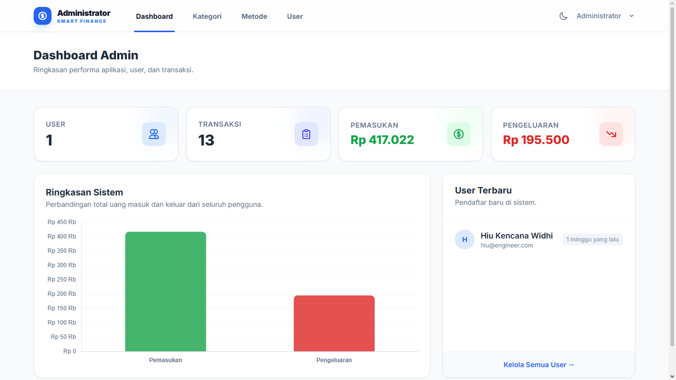 Finance Admin 2