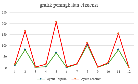 Grafik Efisiensi